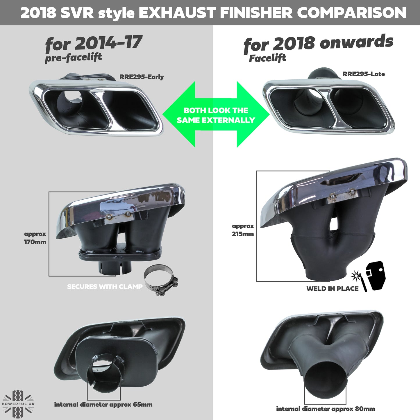 '2018 SVR' Style Exhaust Finishers for Range Rover Sport L494 2014-17 - Black