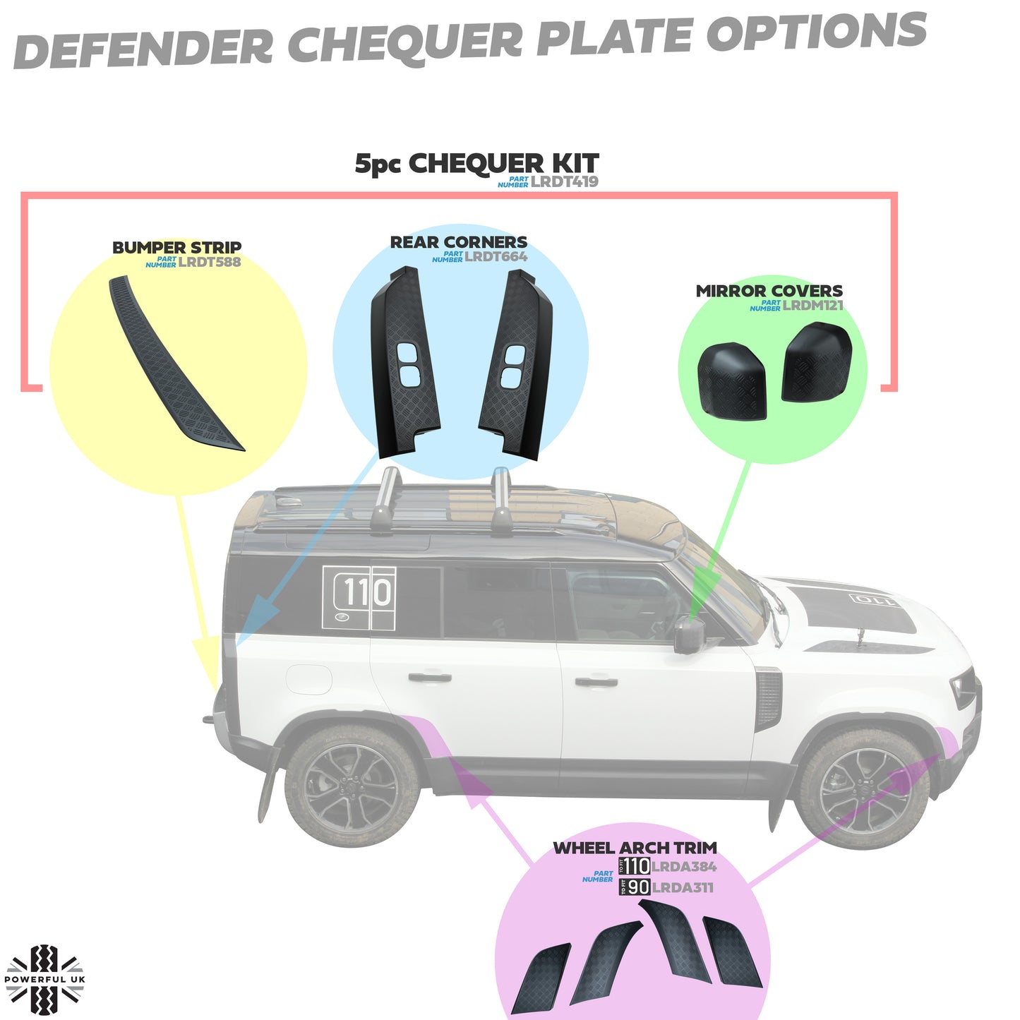 Chequer Plate 5pc Accessory Set (genuine) for Land Rover Defender L663