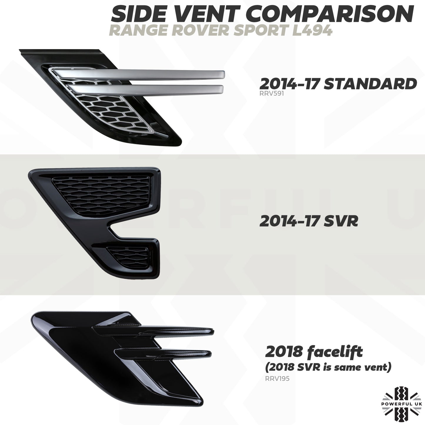 Side Vent - Genuine - Carbon Fibre - Right only for Range Rover Sport L494 2018