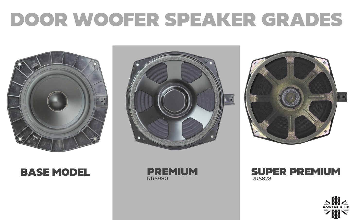 Premium Door Speakers - Set of 4 for Range Rover Sport L494