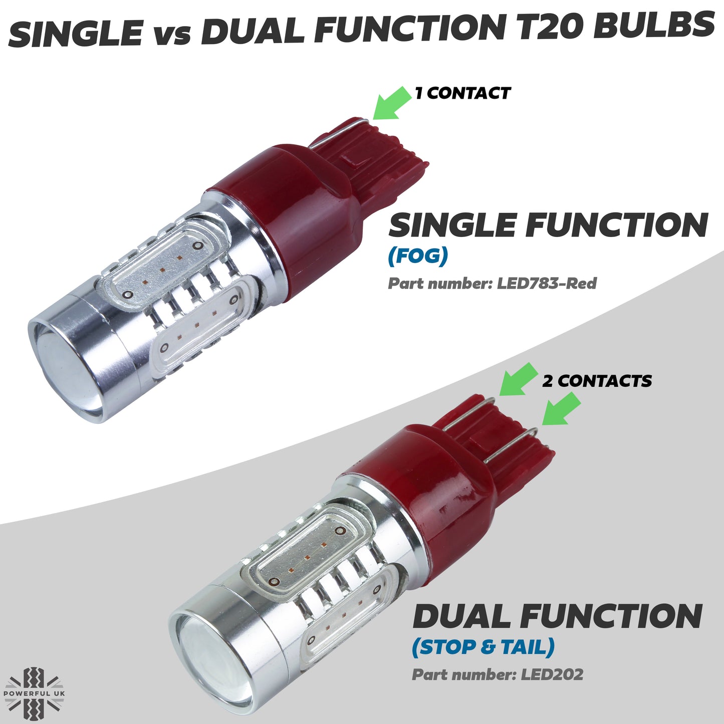 Red LED Bulb (T20) - for Rear Fog Lamps - PAIR